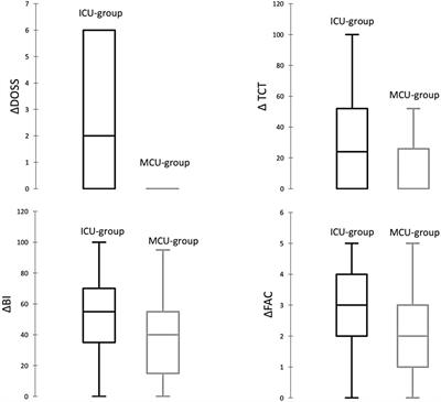 Recovery of activities of daily living in COVID-19 patients requiring intensive care unit or medical care unit: an observational study on the role of rehabilitation in the subacute phase